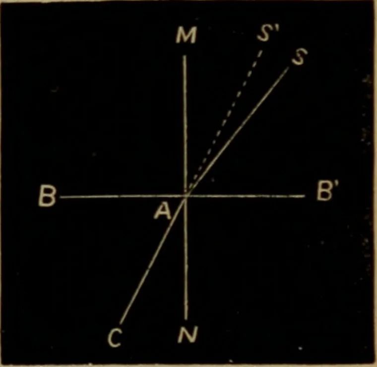 An illustration from Astronomy for high schools and colleges, 1881, leaf 254