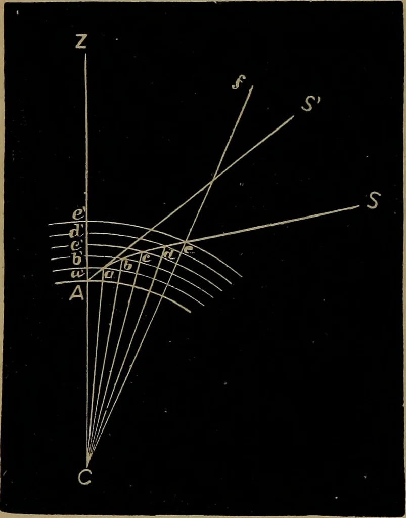 An illustration from Astronomy for high schools and colleges, 1881, leaf 255
