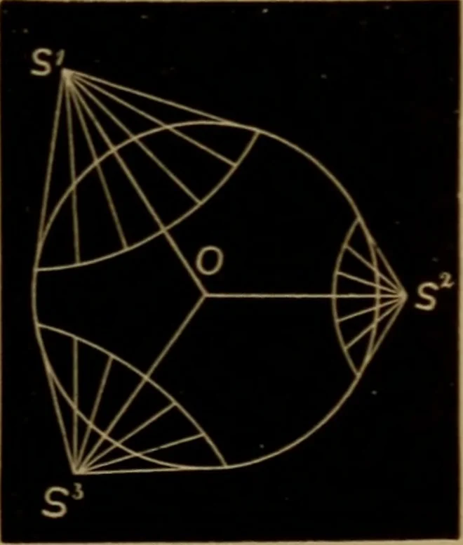 An illustration from Astronomy for high schools and colleges, 1881, leaf 28