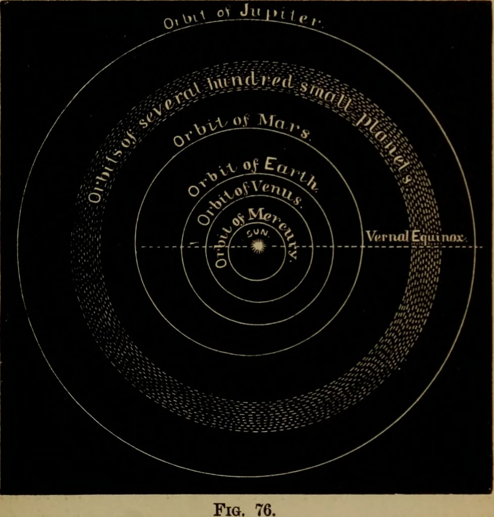 An illustration from Astronomy for high schools and colleges, 1881, leaf 292