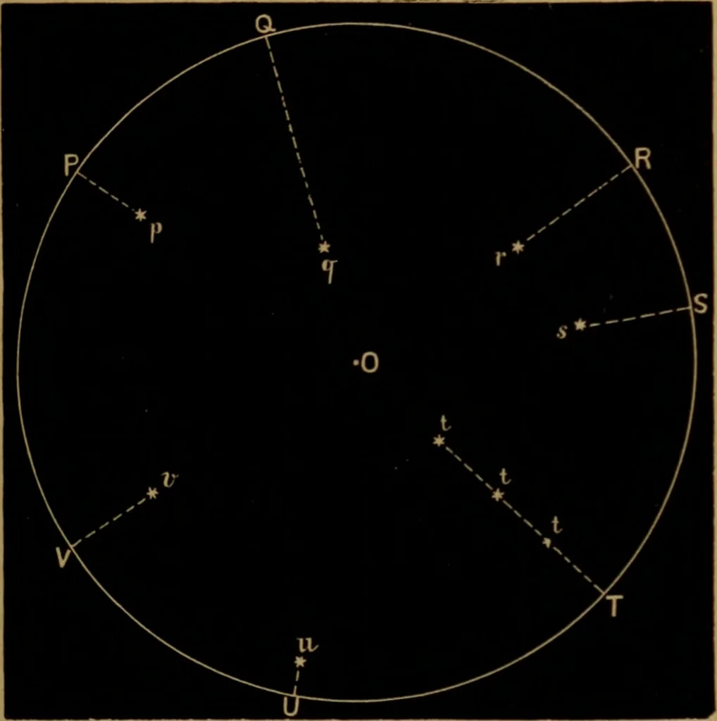 An illustration from Astronomy for high schools and colleges, 1881, leaf 30