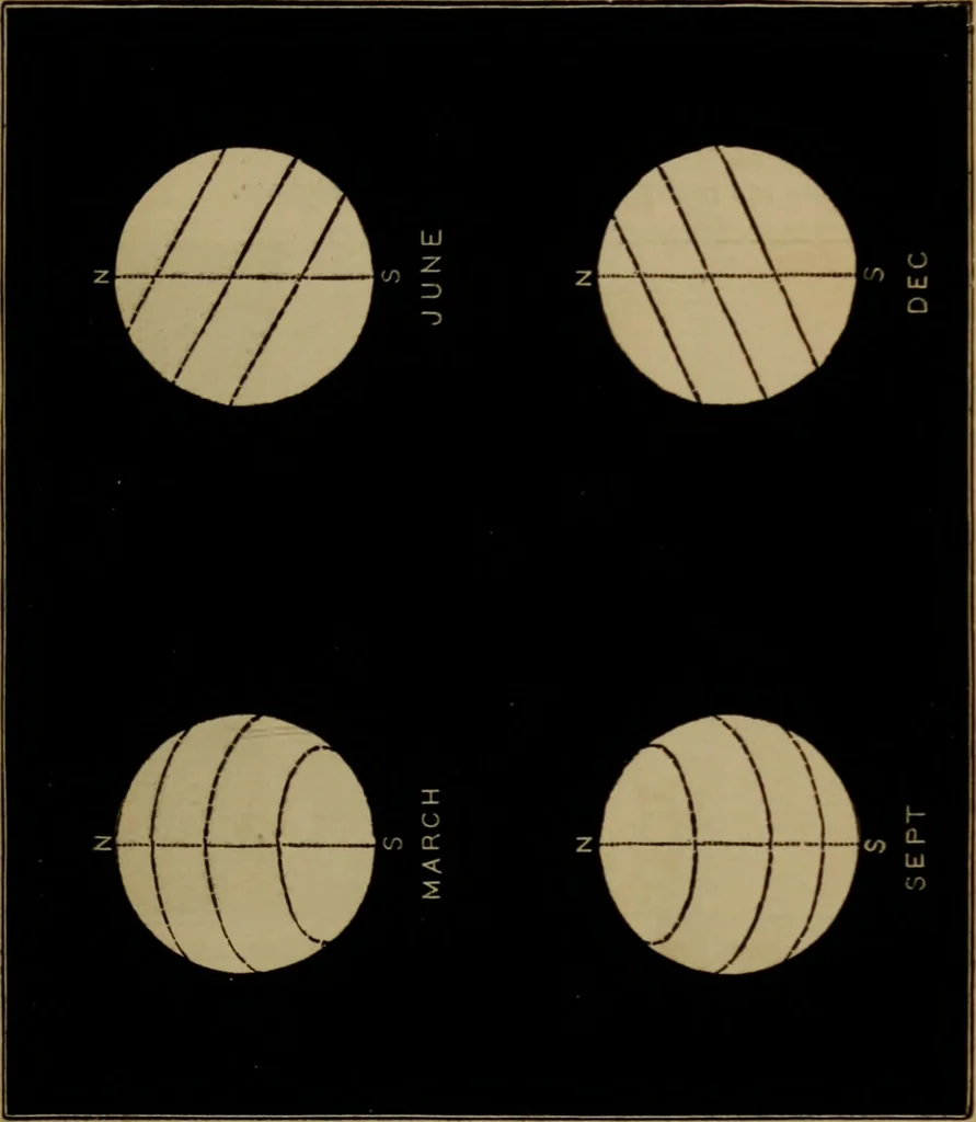 An illustration from Astronomy for high schools and colleges, 1881, leaf 310