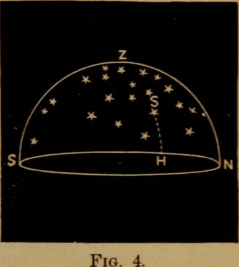 An illustration from Astronomy for high schools and colleges, 1881, leaf 32