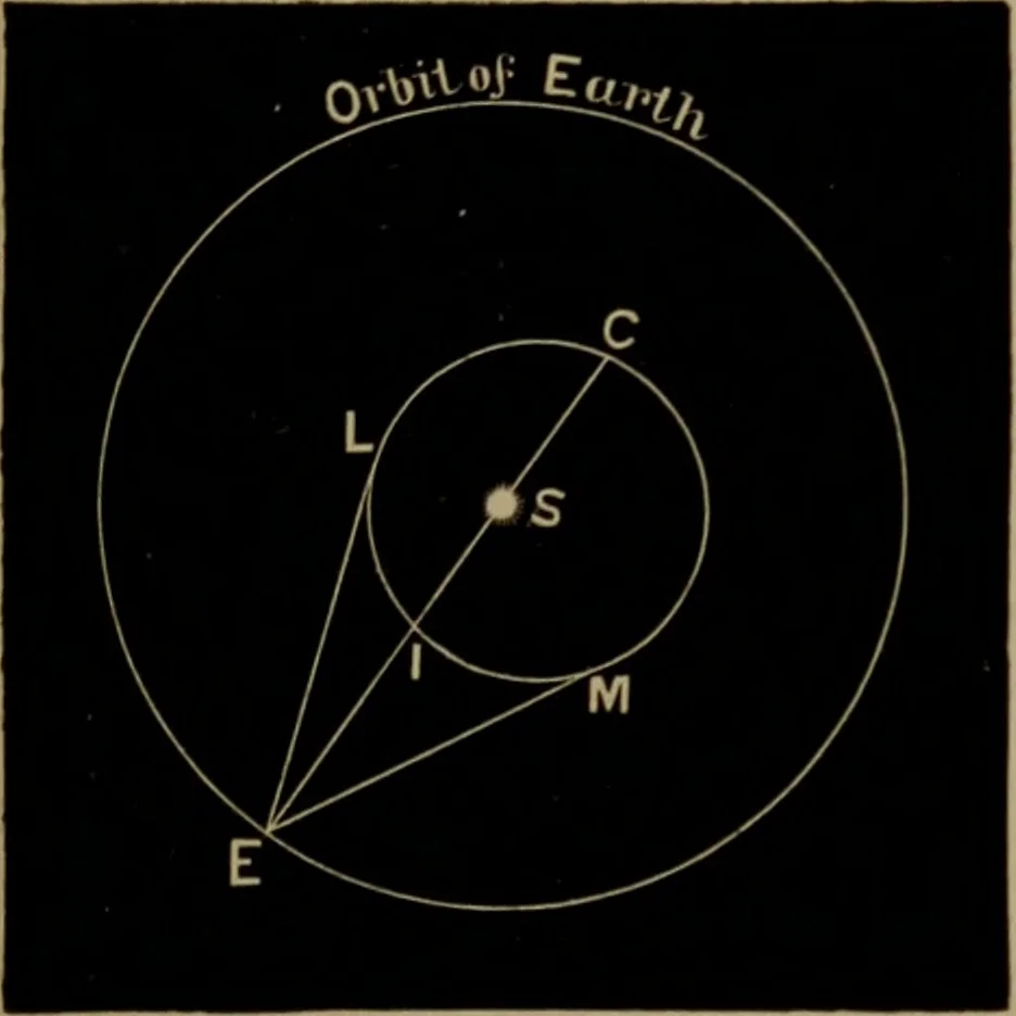 An illustration from Astronomy for high schools and colleges, 1881, leaf 330