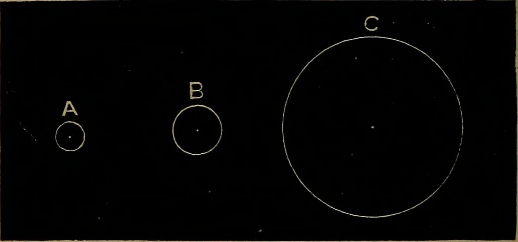 An illustration from Astronomy for high schools and colleges, 1881, leaf 331