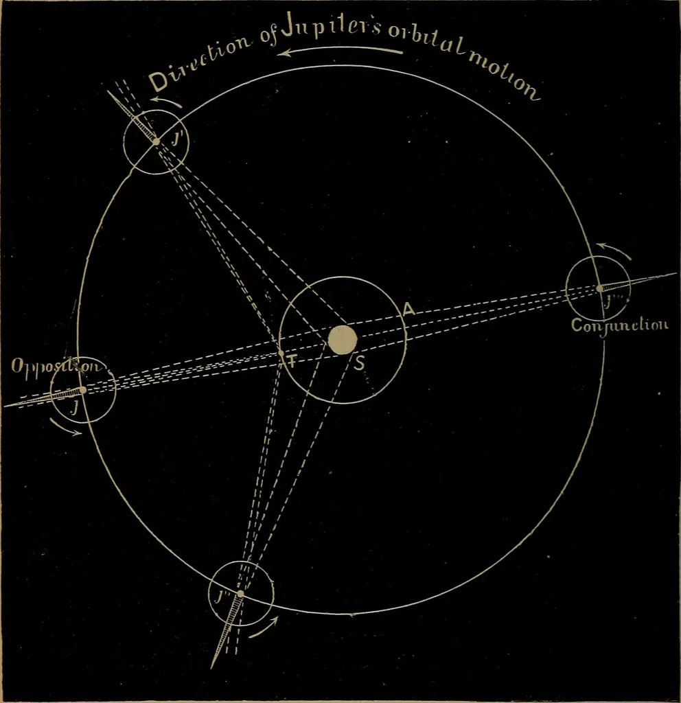 An illustration from Astronomy for high schools and colleges, 1881, leaf 367