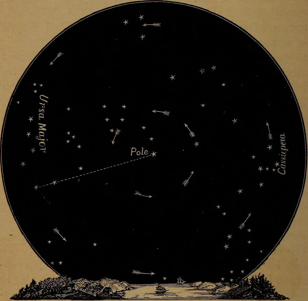 An illustration from Astronomy for high schools and colleges, 1881, leaf 37