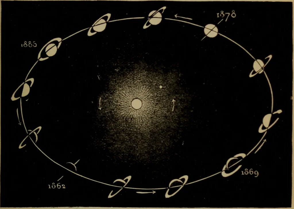 An illustration from Astronomy for high schools and colleges, 1881, leaf 376