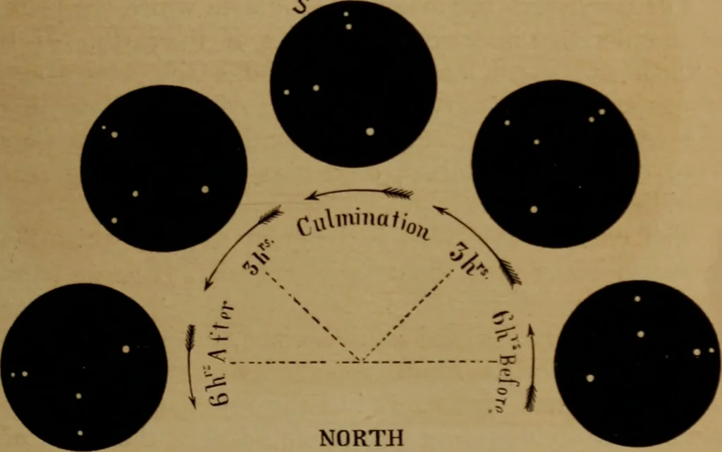 An illustration from Astronomy for high schools and colleges, 1881, leaf 38