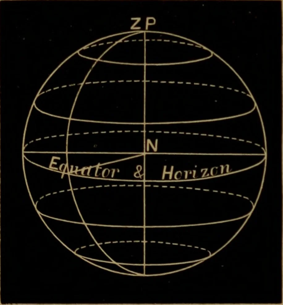 An illustration from Astronomy for high schools and colleges, 1881, leaf 40