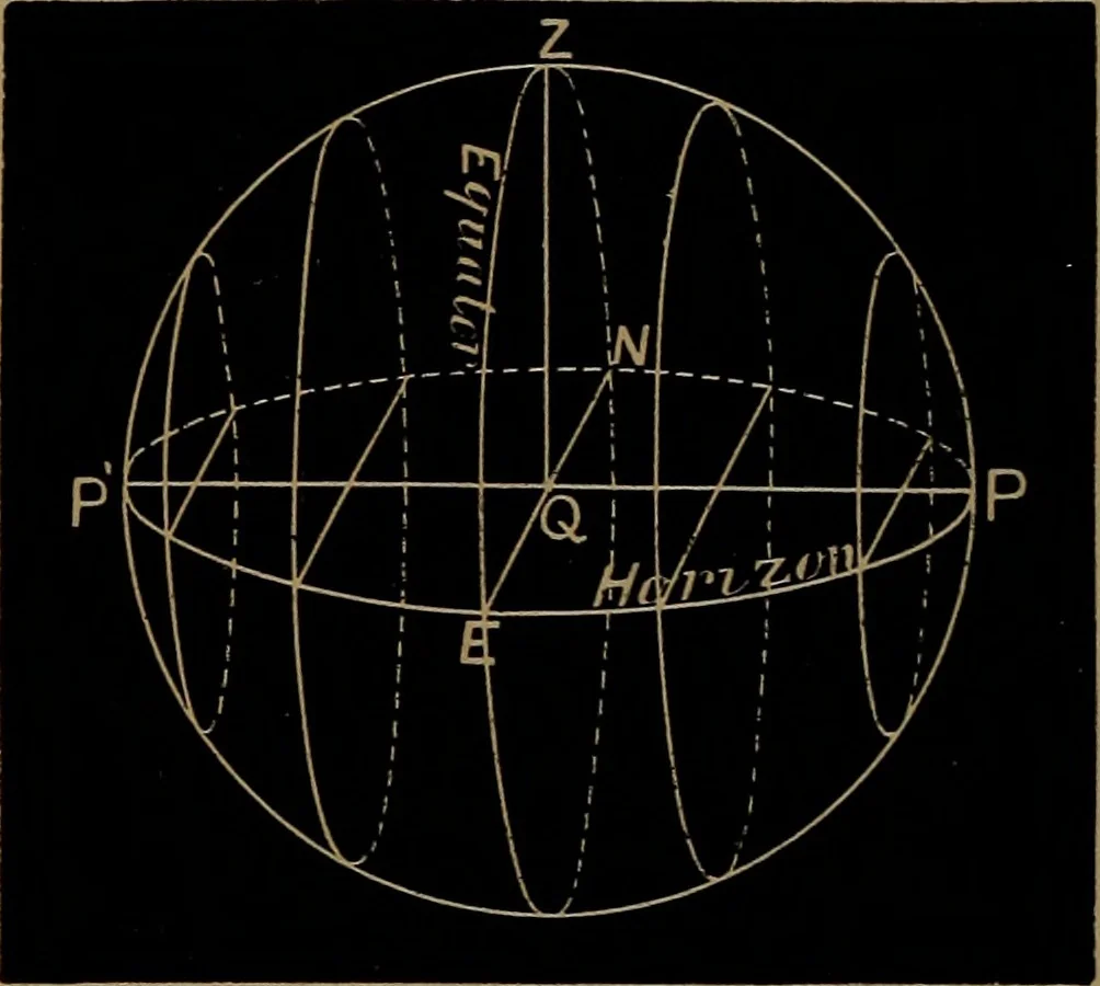 An illustration from Astronomy for high schools and colleges, 1881, leaf 41