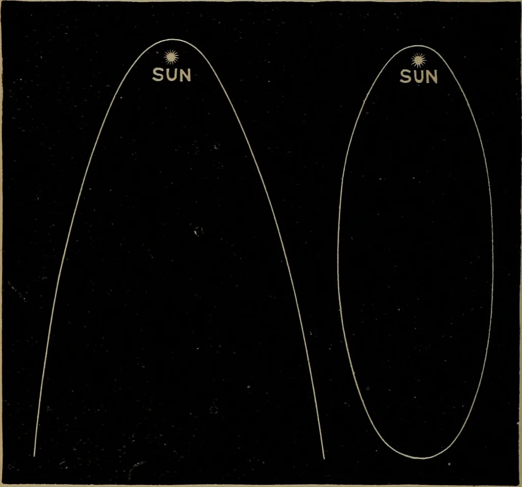 An illustration from Astronomy for high schools and colleges, 1881, leaf 415