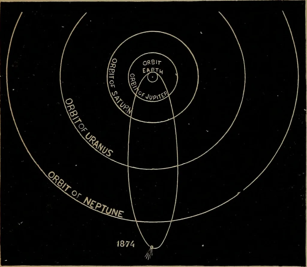 An illustration from Astronomy for high schools and colleges, 1881, leaf 417