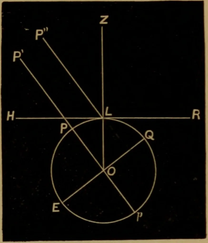 An illustration from Astronomy for high schools and colleges, 1881, leaf 42