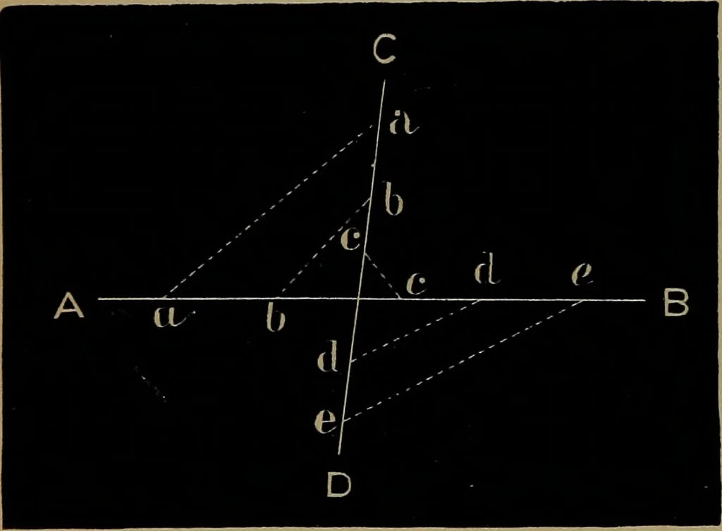 An illustration from Astronomy for high schools and colleges, 1881, leaf 421