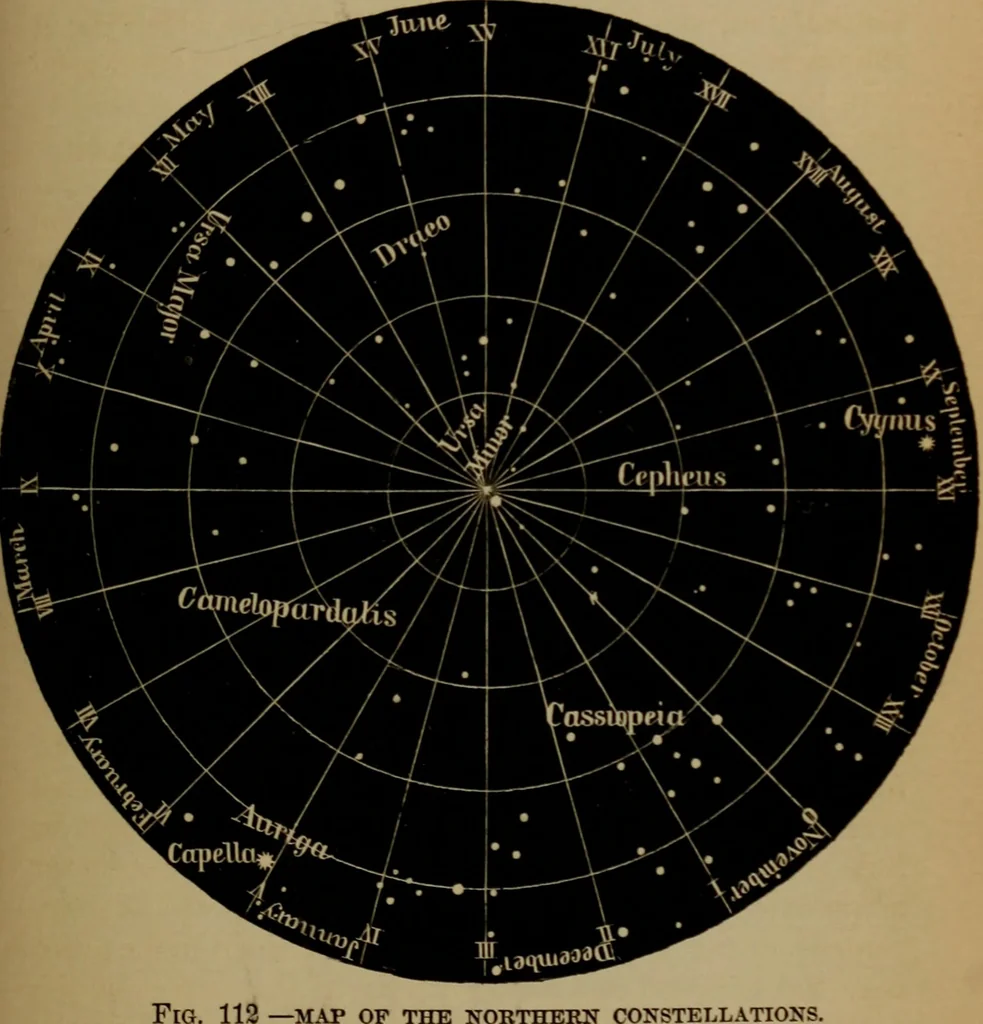 An illustration from Astronomy for high schools and colleges, 1881, leaf 442