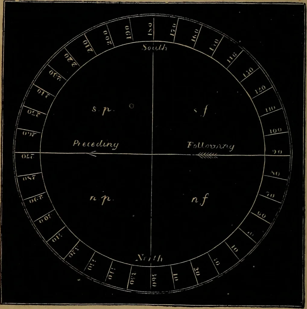 An illustration from Astronomy for high schools and colleges, 1881, leaf 469