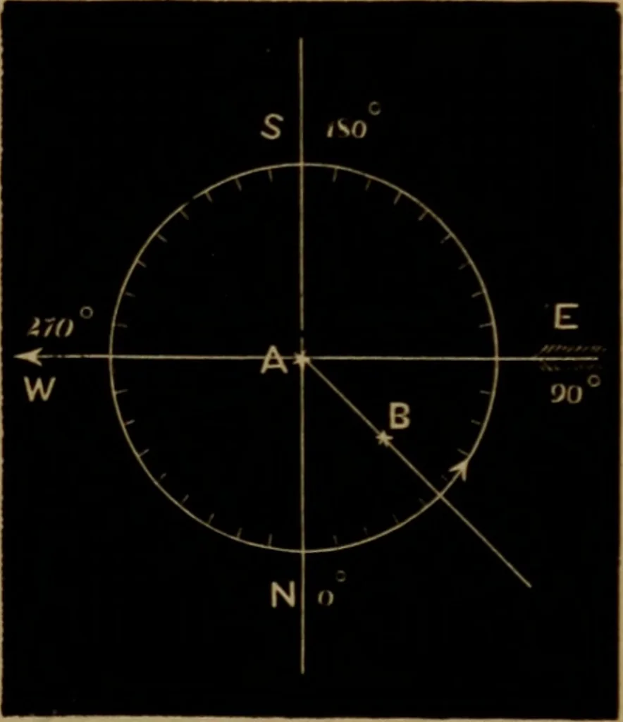 An illustration from Astronomy for high schools and colleges, 1881, leaf 470