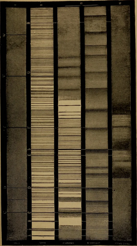 An illustration from Astronomy for high schools and colleges, 1881, leaf 488