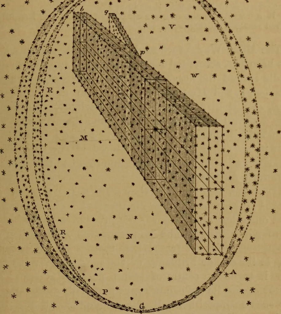 An illustration from Astronomy for high schools and colleges, 1881, leaf 500