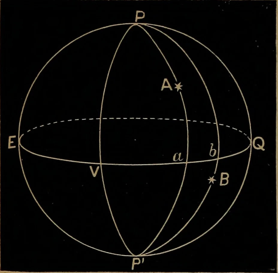 An illustration from Astronomy for high schools and colleges, 1881, leaf 61