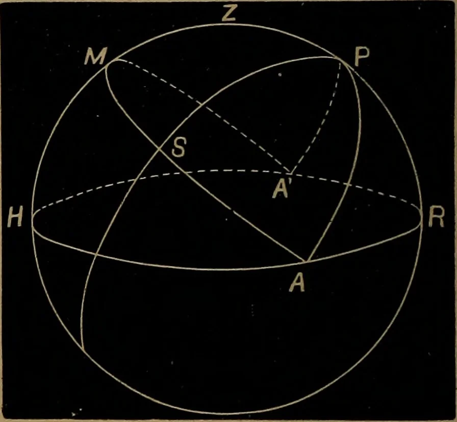 An illustration from Astronomy for high schools and colleges, 1881, leaf 61