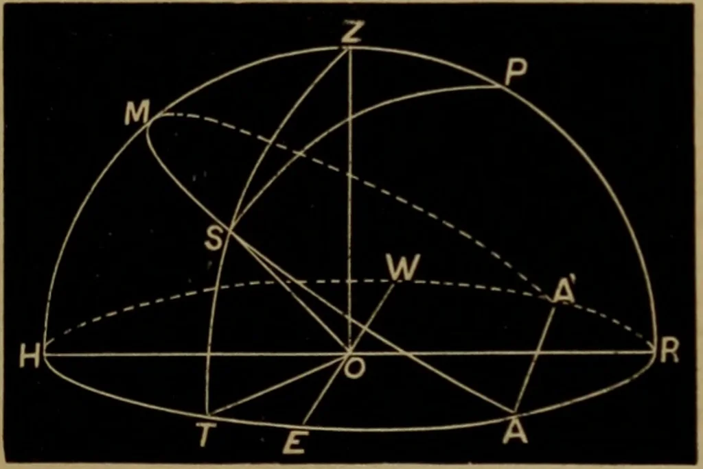 An illustration from Astronomy for high schools and colleges, 1881, leaf 62