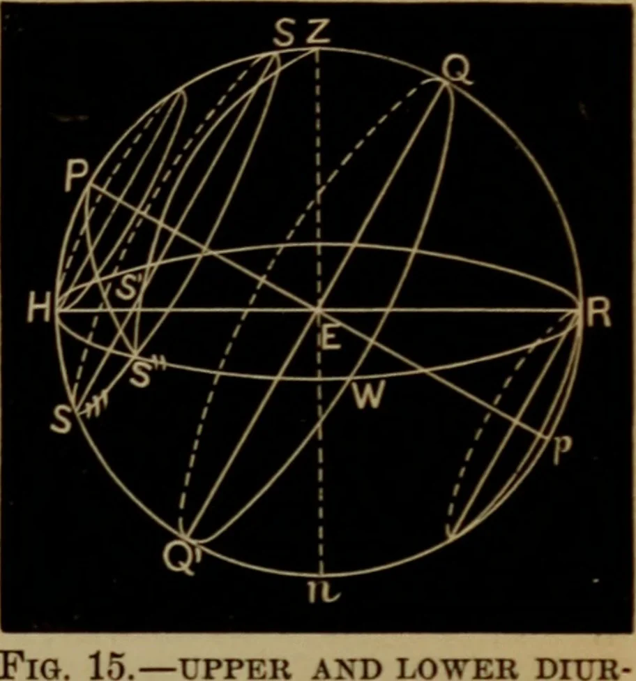 An illustration from Astronomy for high schools and colleges, 1881, leaf 64