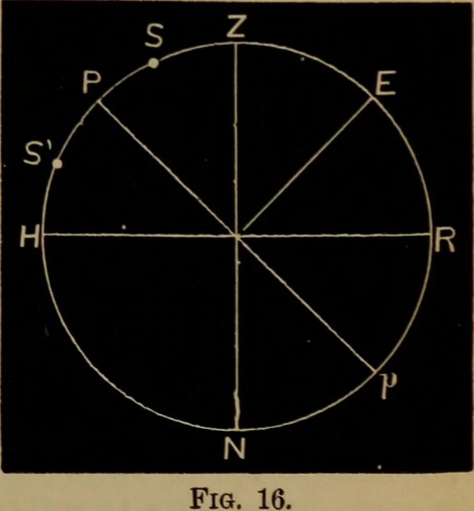 An illustration from Astronomy for high schools and colleges, 1881, leaf 66