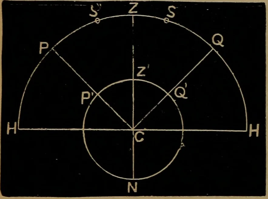 An illustration from Astronomy for high schools and colleges, 1881, leaf 67