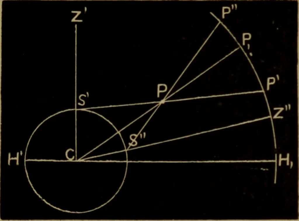 An illustration from Astronomy for high schools and colleges, 1881, leaf 68