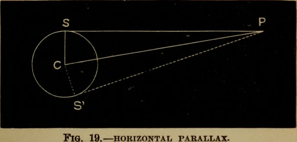 An illustration from Astronomy for high schools and colleges, 1881, leaf 70