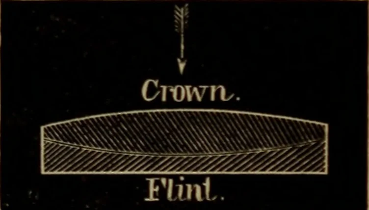 An illustration from Astronomy for high schools and colleges, 1881, leaf 80