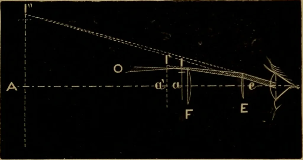 An illustration from Astronomy for high schools and colleges, 1881, leaf 82