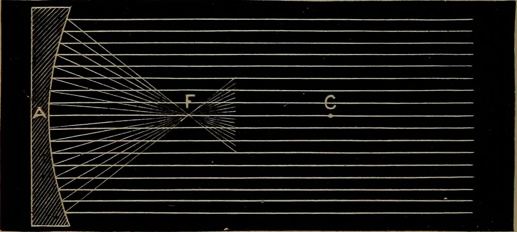 An illustration from Astronomy for high schools and colleges, 1881, leaf 85