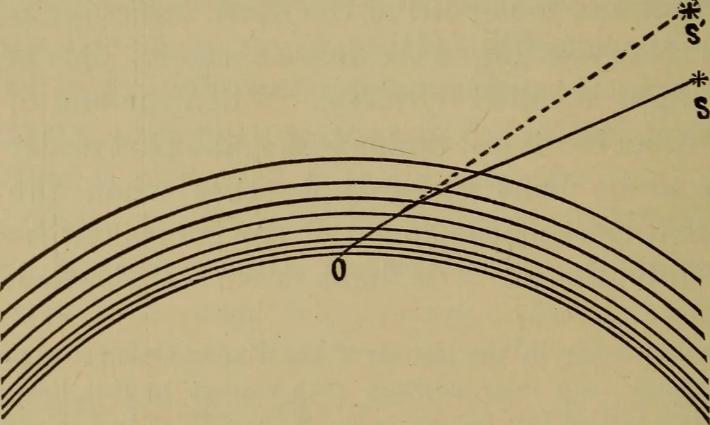 An illustration from Astronomy for schools and general readers, 1892, leaf 119