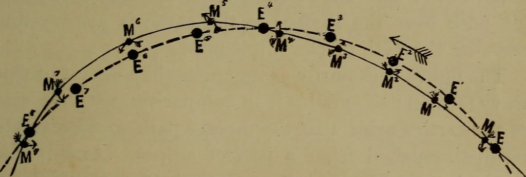 An illustration from Astronomy for schools and general readers, 1892, leaf 130