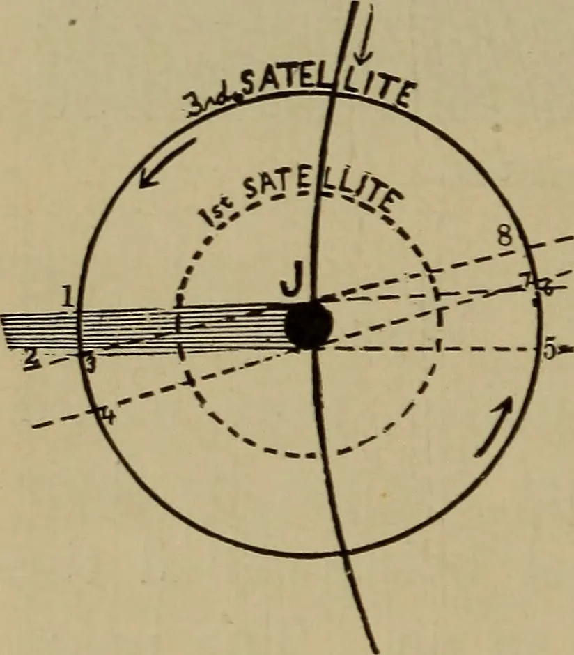An illustration from Astronomy for schools and general readers, 1892, leaf 173