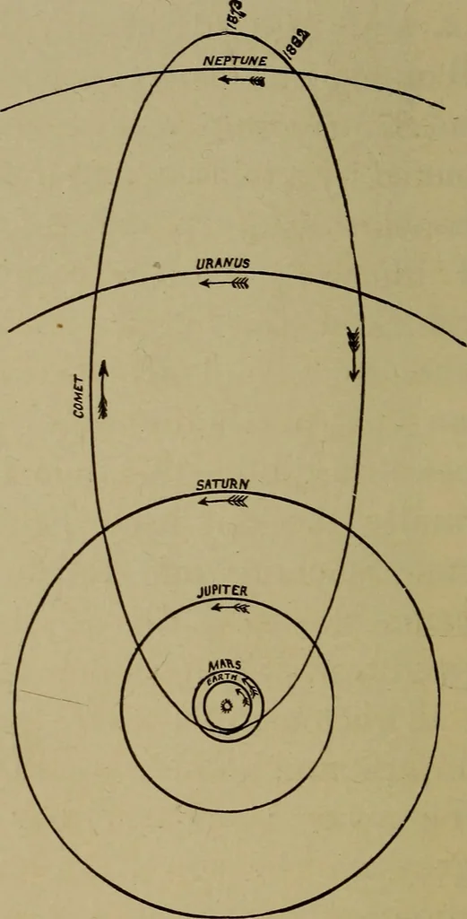 An illustration from Astronomy for schools and general readers, 1892, leaf 199