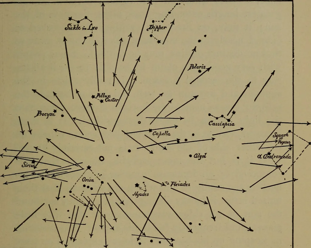 An illustration from Astronomy for schools and general readers, 1892, leaf 218