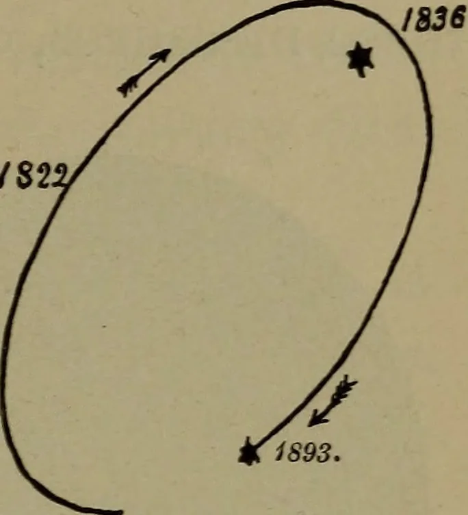 An illustration from Astronomy for schools and general readers, 1892, leaf 256