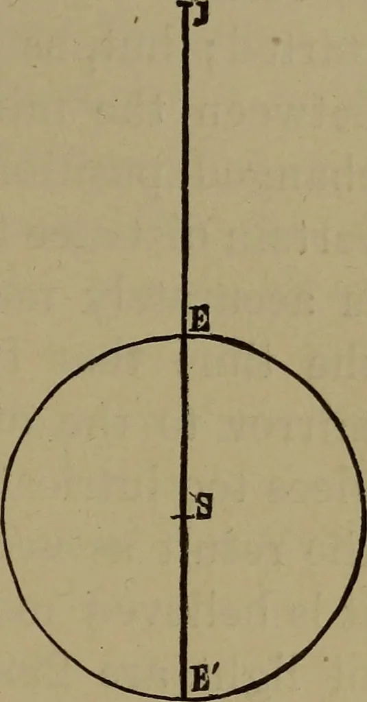 An illustration from Astronomy for schools and general readers, 1892, leaf 286