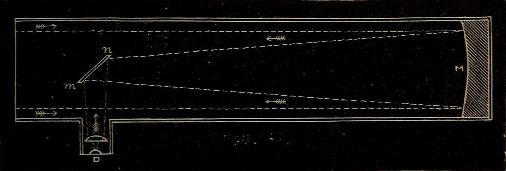 An illustration from Astronomy for schools and general readers, 1892, leaf 290