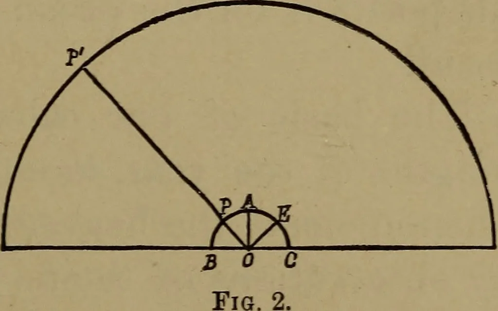 An illustration from Astronomy for schools and general readers, 1892, leaf 30