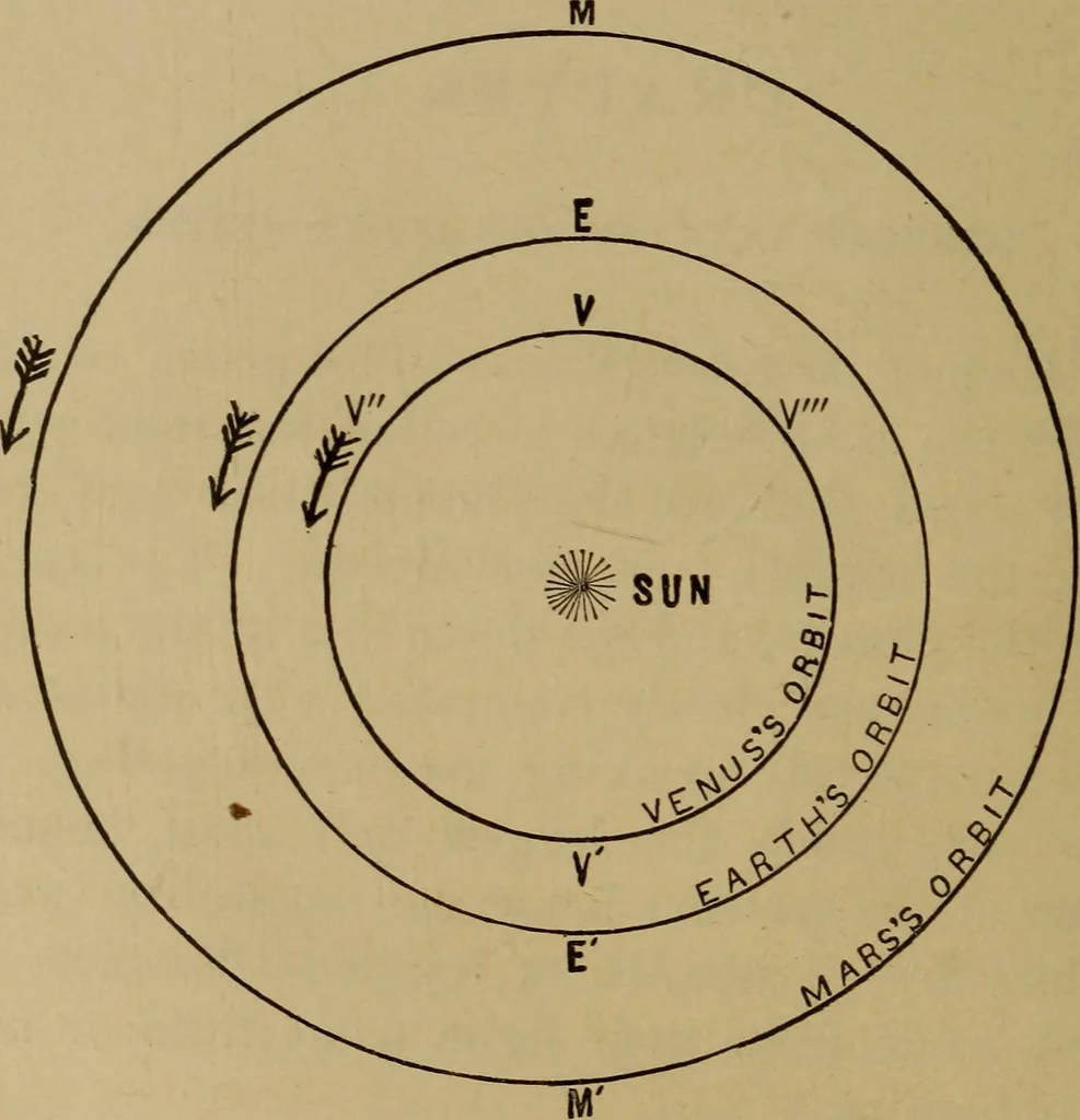 An illustration from Astronomy for schools and general readers, 1892, leaf 35