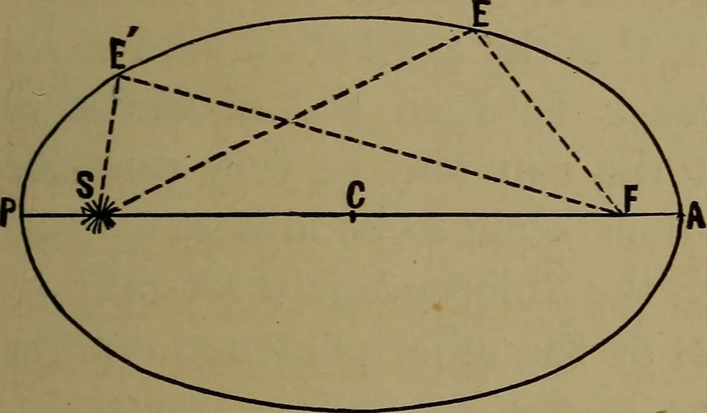 An illustration from Astronomy for schools and general readers, 1892, leaf 38