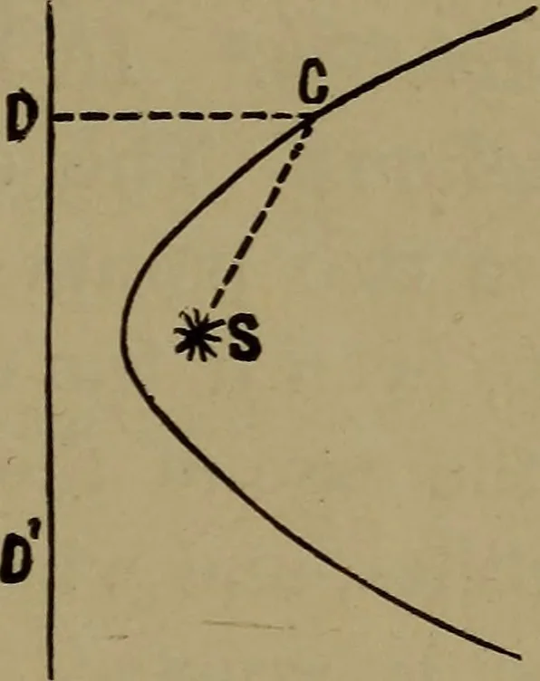 An illustration from Astronomy for schools and general readers, 1892, leaf 38