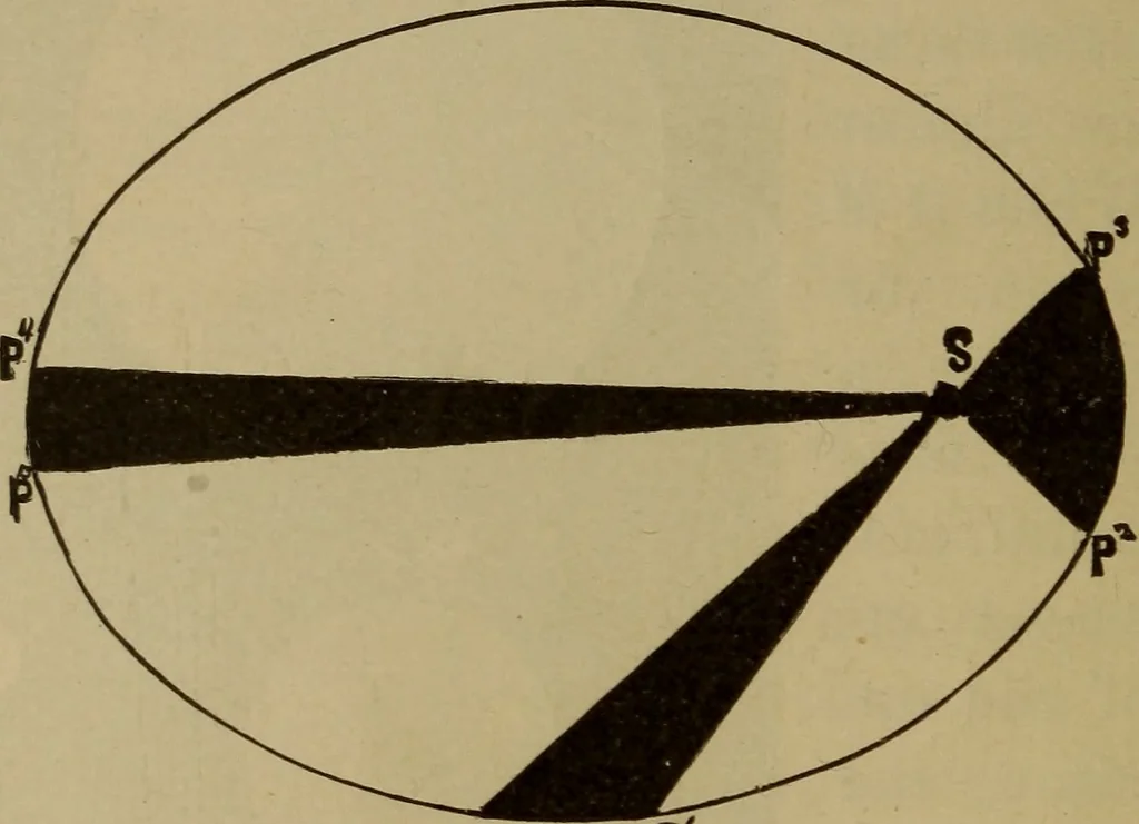 An illustration from Astronomy for schools and general readers, 1892, leaf 43