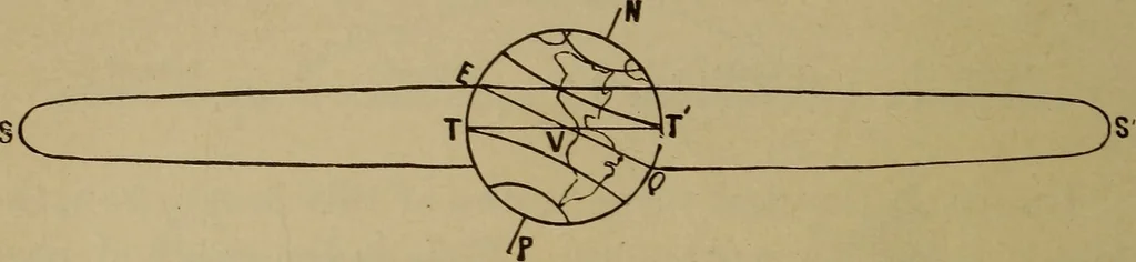 An illustration from Astronomy for schools and general readers, 1892, leaf 45
