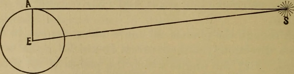 An illustration from Astronomy for schools and general readers, 1892, leaf 49